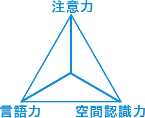 こども脳機能バランサー 特徴