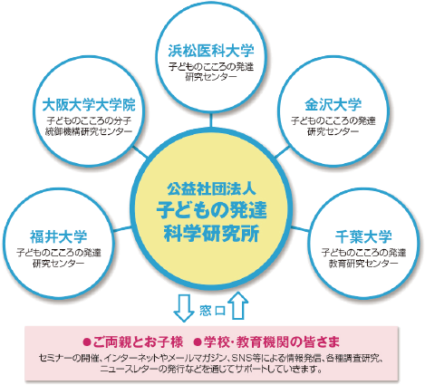 子どもの発達科学研究所監修